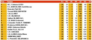 Clasificación xeral logo da 26ª xornada (clique para ampliar)